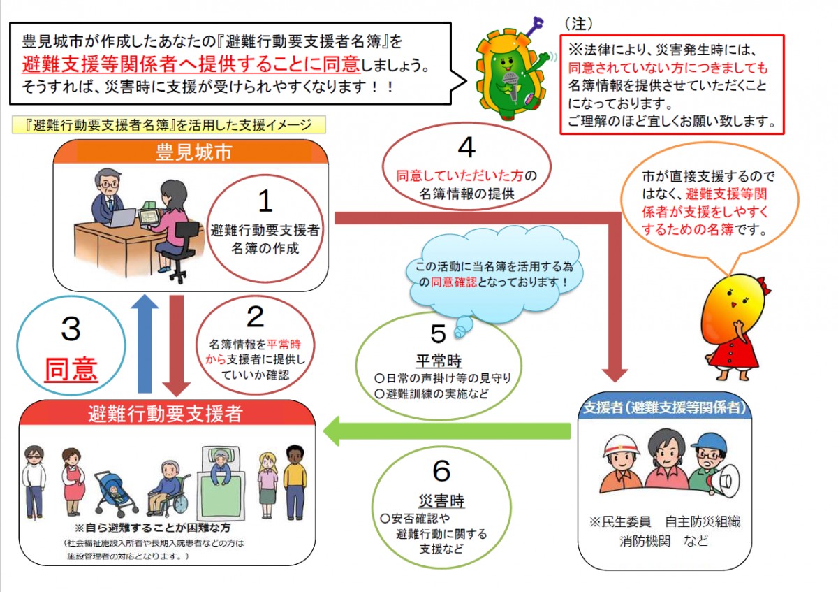 避難行動要支援者名簿を活用した支援のイメージ