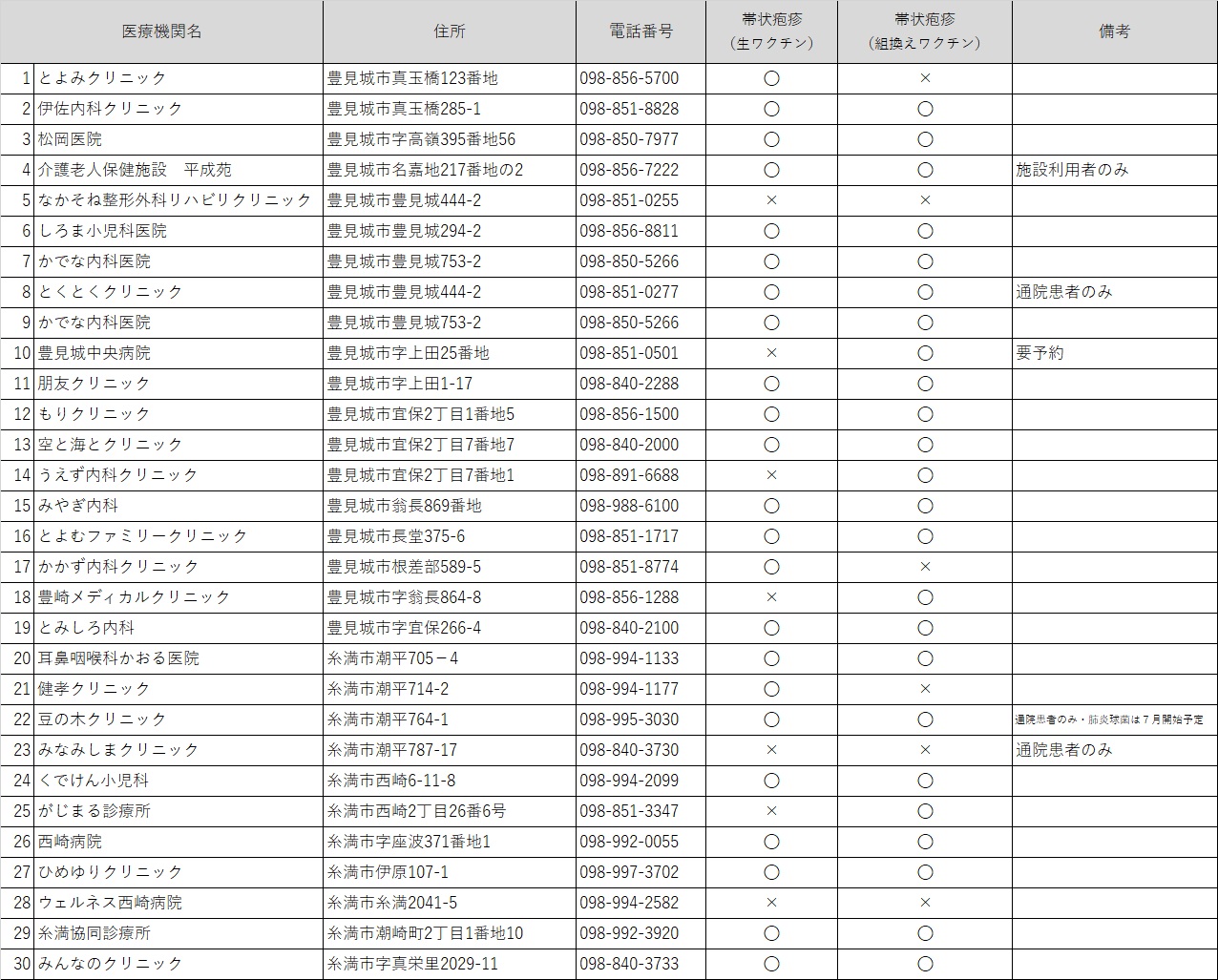 医療機関一覧