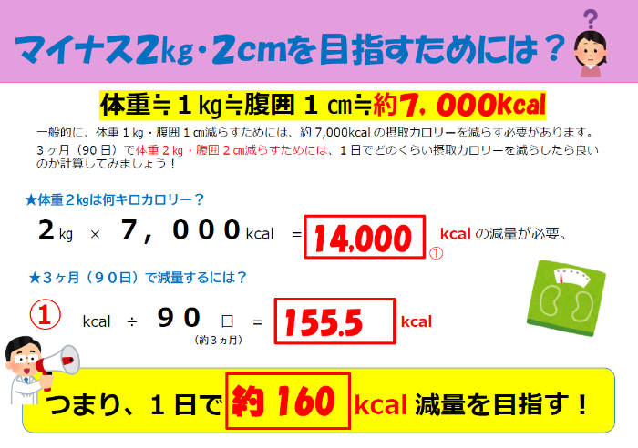 -2センチ・-2キロ達成するために