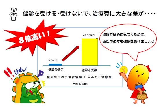 受けて欲しい理由2