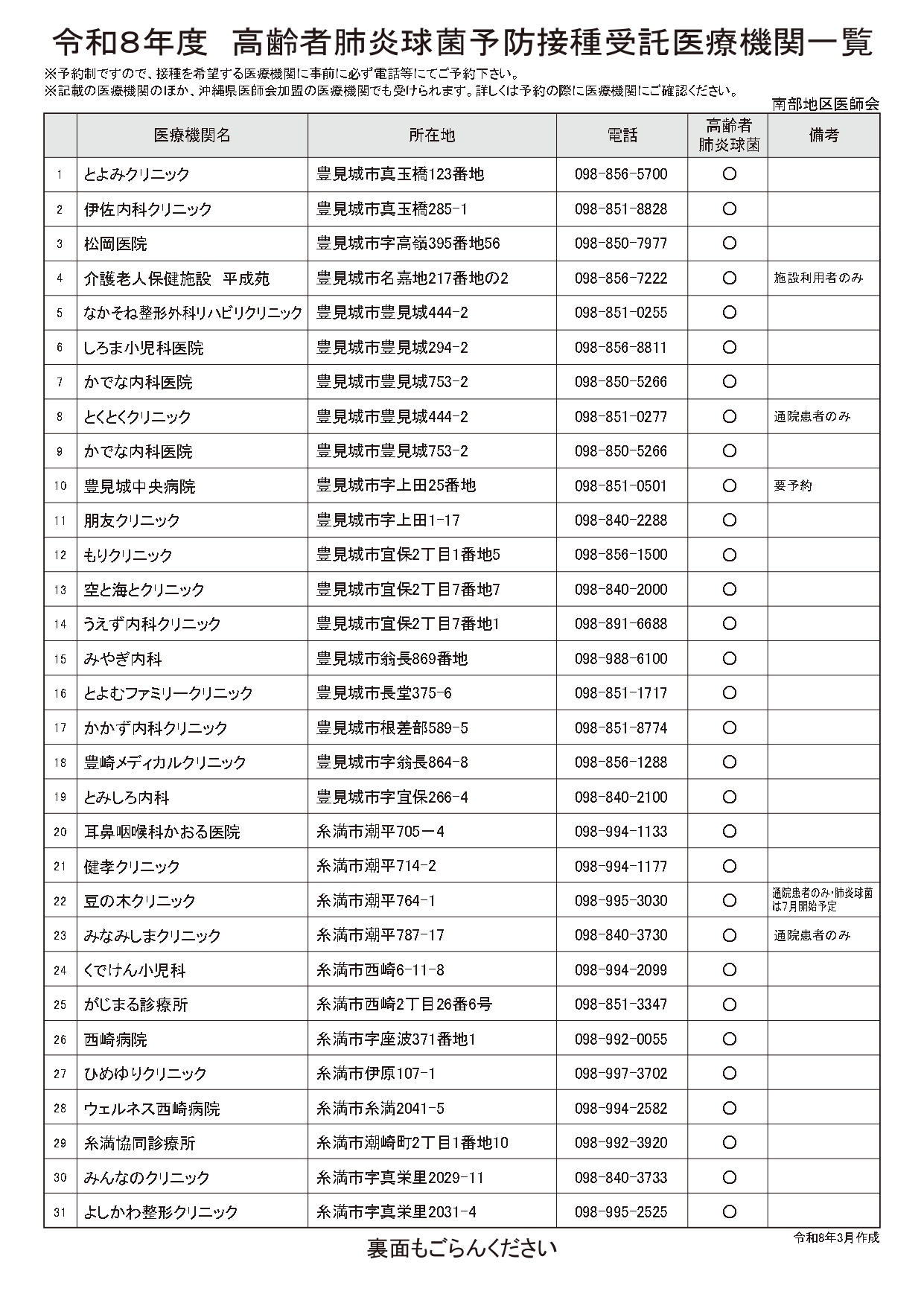 医療機関一覧