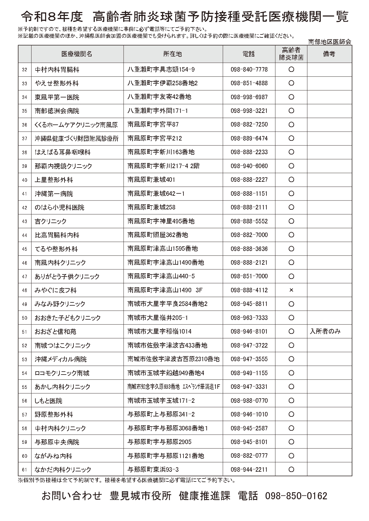 医療機関一覧