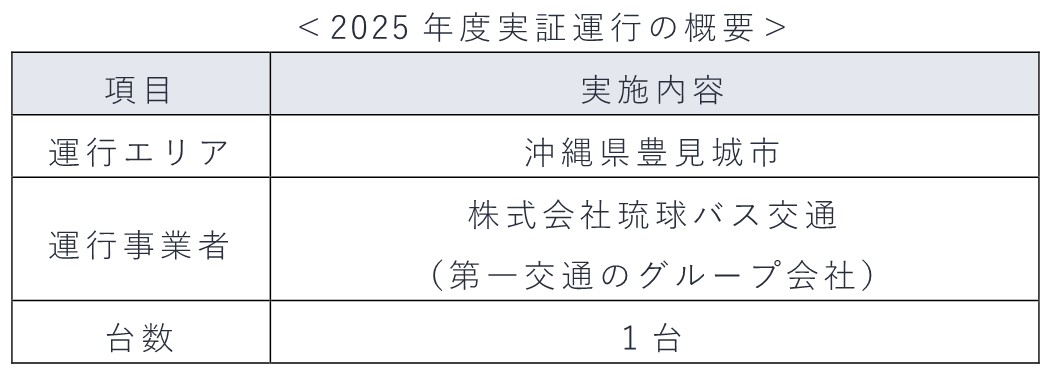 2025実証運行の概要