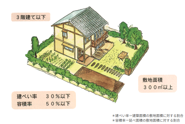 国土交通省優良住宅イメージ
