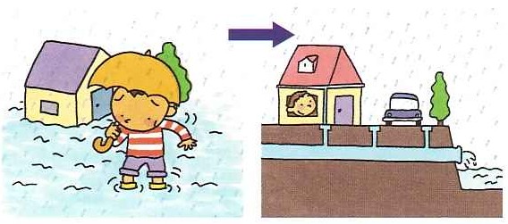 大雨で道が浸水して困っている子どもと、住宅地から速やかに排水されている一連の流れのイラスト