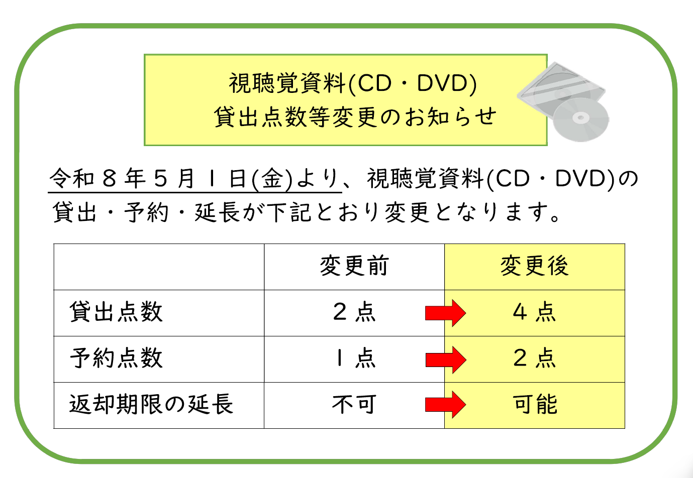 視聴覚資料(CD・DVD)貸出点数等の変更のお知らせ
