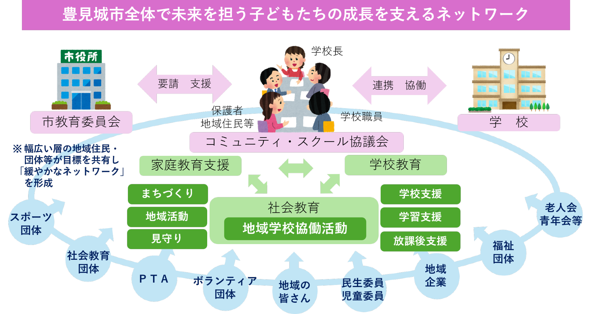 ネットワークイメージ