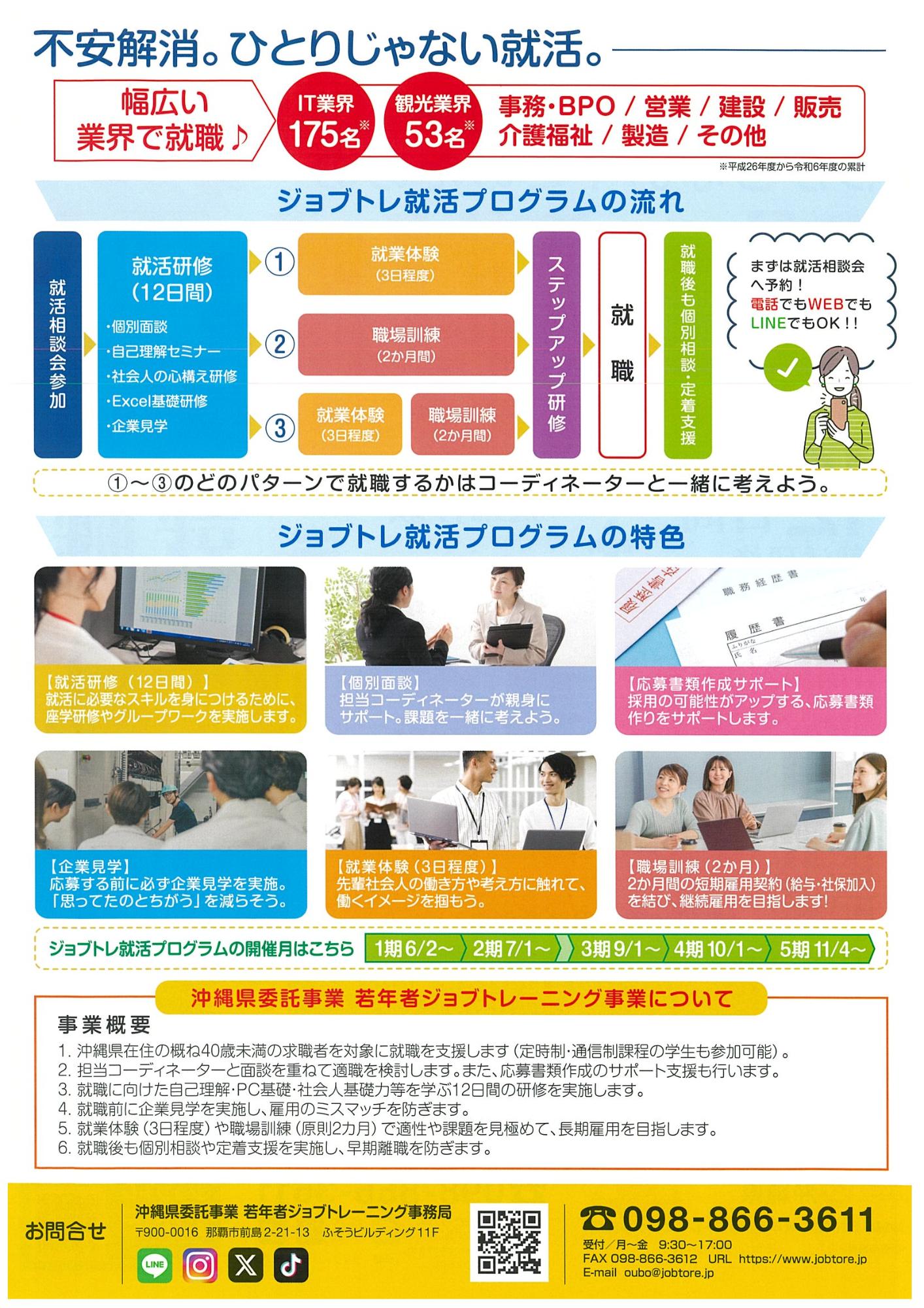 若年者ジョブトレーニング事業裏