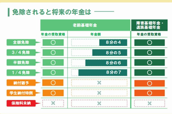 将来年金額