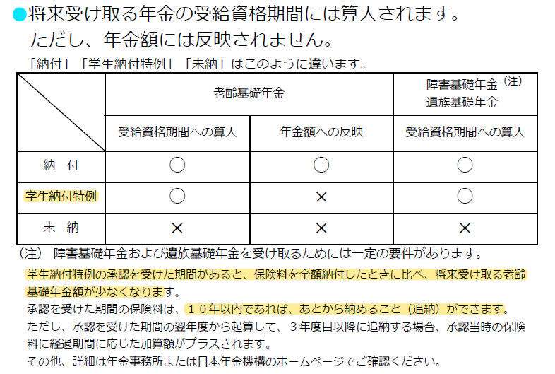 将来反映額