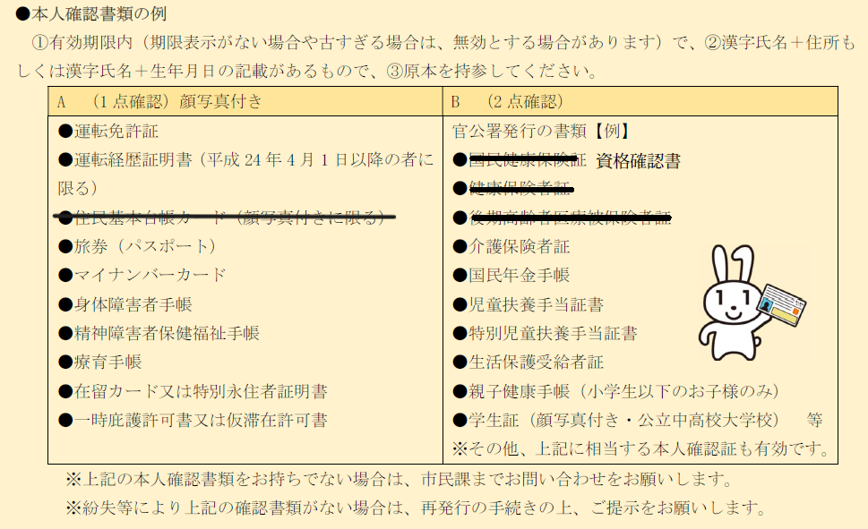 本人確認書類の例の一覧表