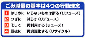 ごみ減量の基本となる4つの行動理念が記されているバナー