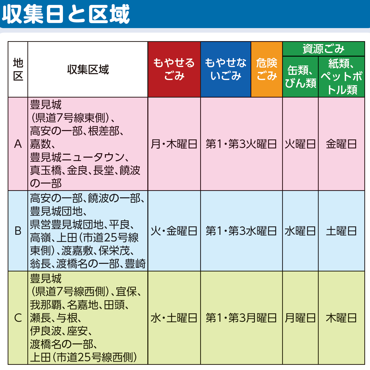 区域と収集日です