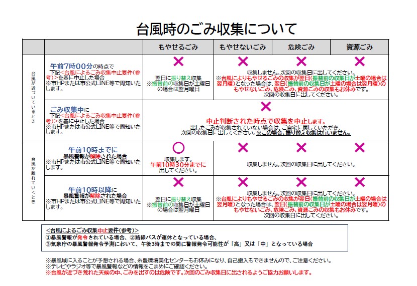 台風時ごみの収集について