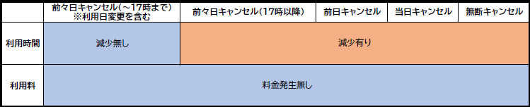 cancelpolicy