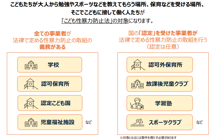 【こども家庭庁「性暴力防止法（概要）」より】