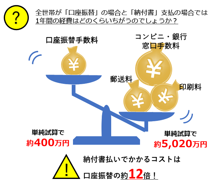 一年間の経費比較