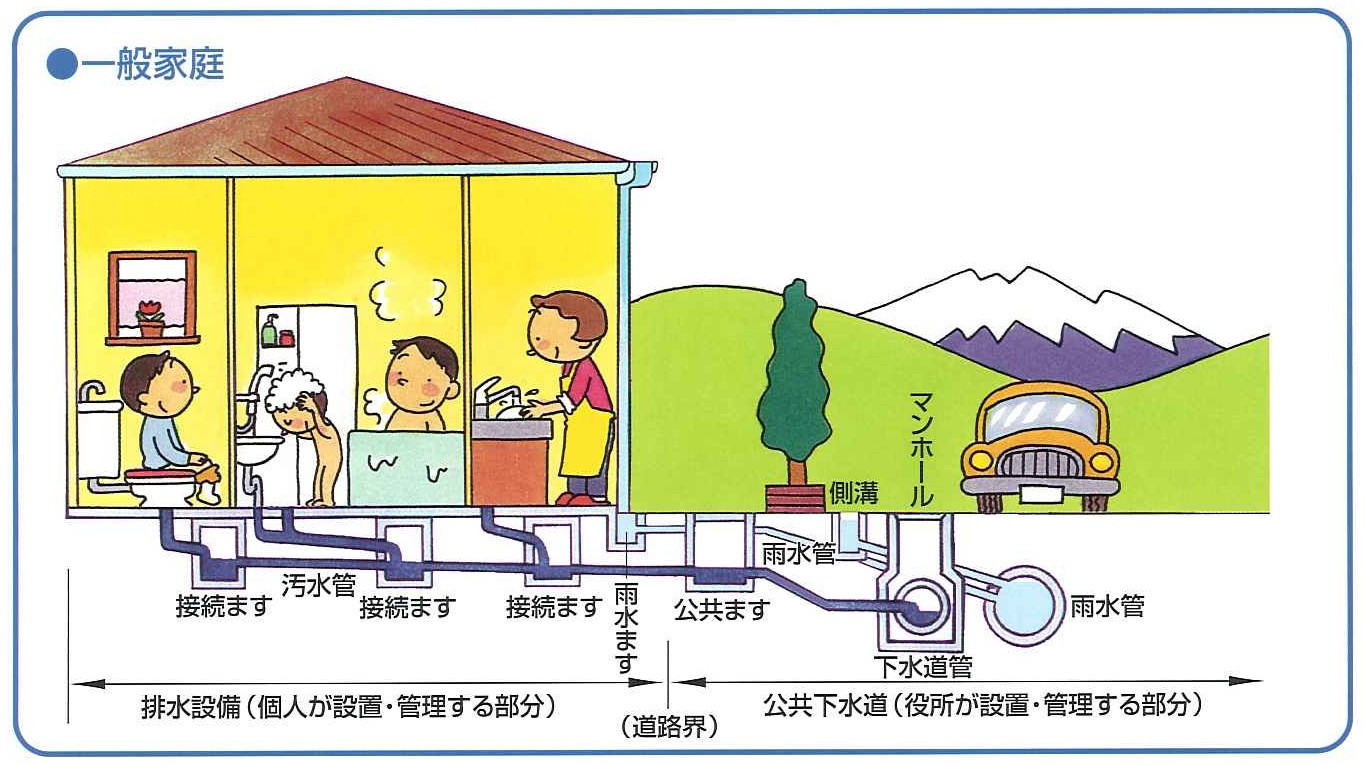 一般家庭の排水設備の説明図