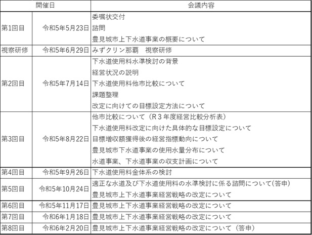 豊見城市上下水道事業市審議会の審議経緯