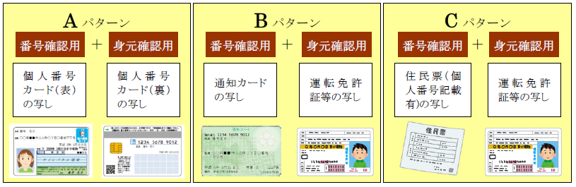 確認用添付書類の提出例の説明図